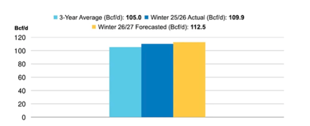 production-trend-2026-10-22