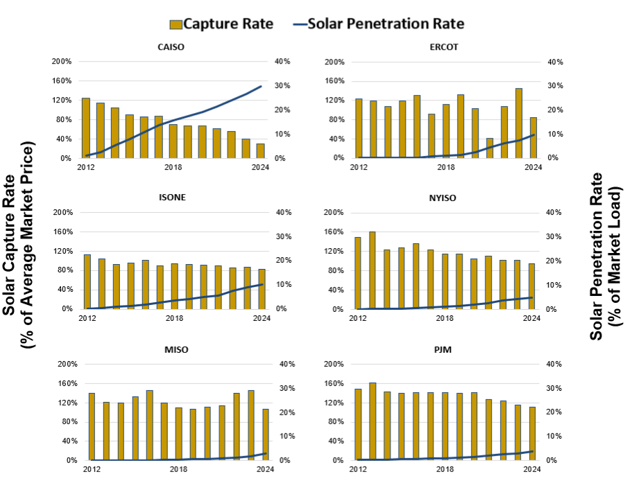 solar-rates-2026-10-22