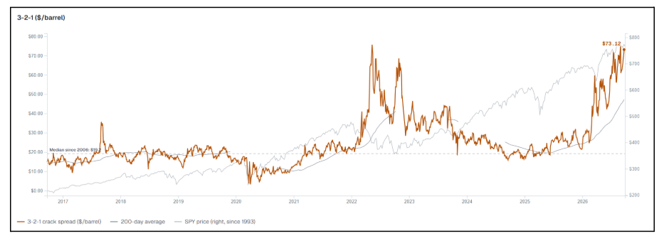 trading-tools-barrel-cost-chart-2026-10-01