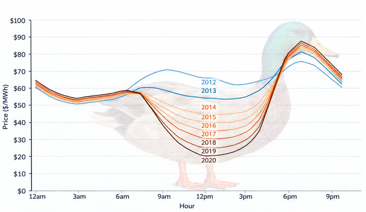 veolia-duck-curve-2026-10-22