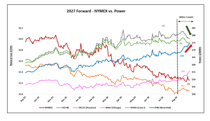 veolia-nymex-power-chart-2026-10-01