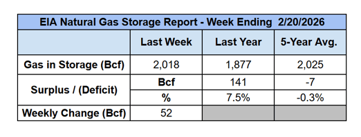 eia-gas-storage-table-2026-02-26