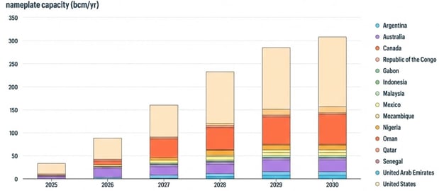 iea-nameplate-capacity-graph-2026-02-03