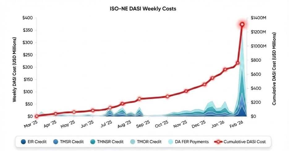 iso-ne-iso-ne-dasi-weekly-costs-2026-02-25