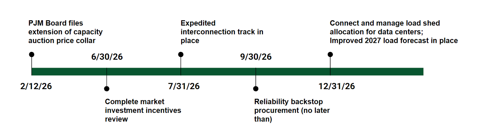 latham&watkins-timeline-2026-02-26
