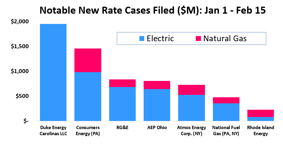 rra-notable-new-rate-cases-filed-2026-02-26