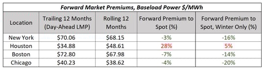 s&p-and-argus-forward-market-premiums-2026-02-26