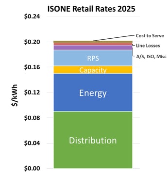 veolia-interconnection-capacity-market-pressures-2026-02-25
