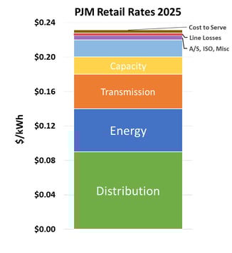 veolia-pjm-california-a-delivery-side-story-2026-02-25