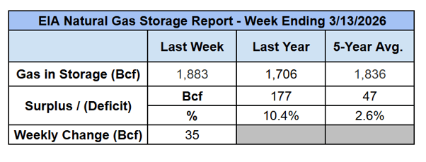 eia-storage-chart-final-2026-03-19