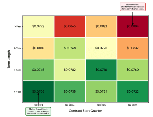 veolia-heat-map-pricing-final-2026-03-19