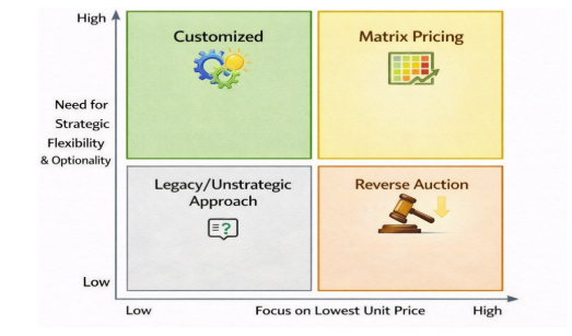 veolia-matrix-pricing-chart-2026-03-19