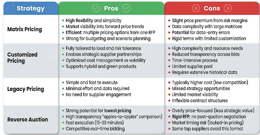 veolia-rfp-strategy-2026-03-19