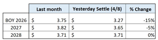 argus-nymex-forwards-2026-04-09