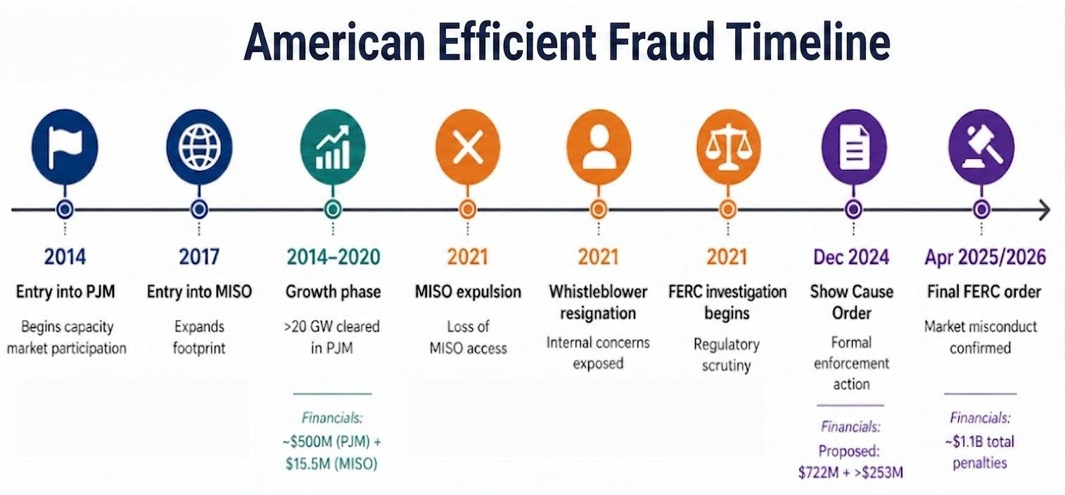 chatgpt_ferc_fraud_timeline_2026_04_30