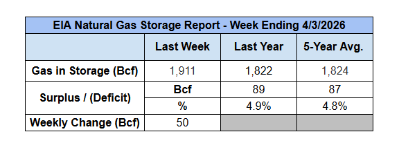 eia-storage-report-table-2026-04-09