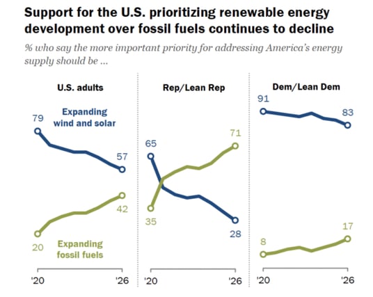 prc-renewables-vs-fossil-fuels-2026-04-09