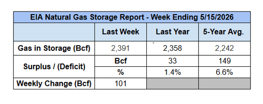 eia-storage-table-2026-05-21