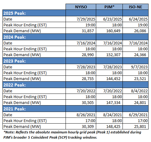 veolia-historical-iso-peaks-chart-2026-05-20