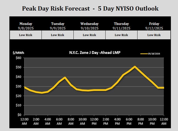 veolia-peak-day-risk-forcast-tool-image-2026-05-20