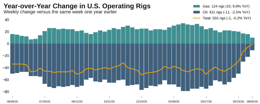 aga-change-in-operating-rigs-2026-06-18