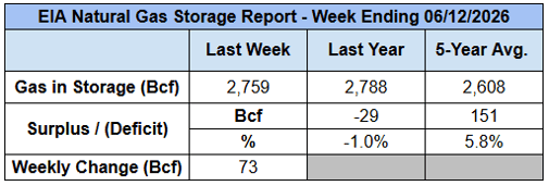 eia-storage-report-table-final-2026-06-18