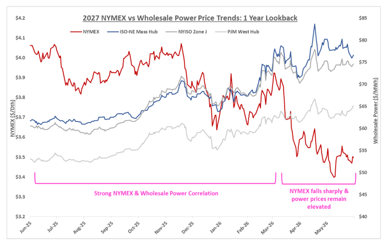 nymex-chart-final-2026-06-18