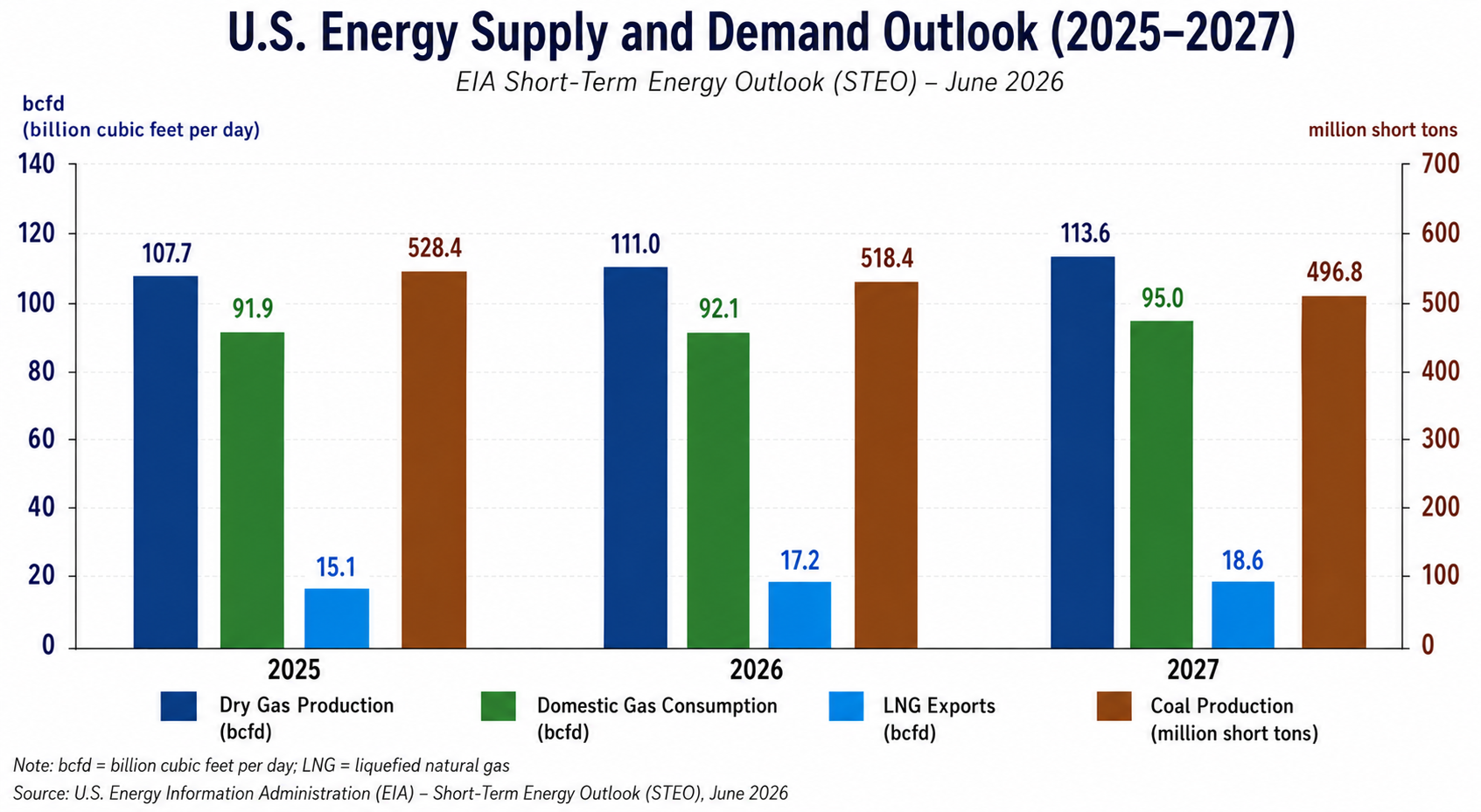 useia-outlook-2026-06-18