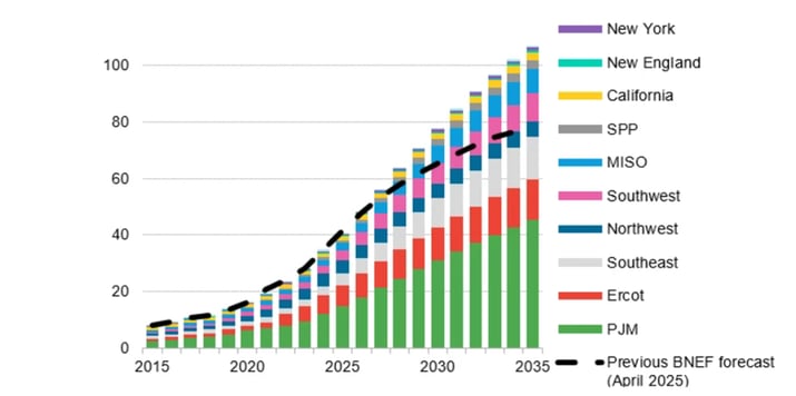 Bloomberg-AI Demand Growth-2026-07-23