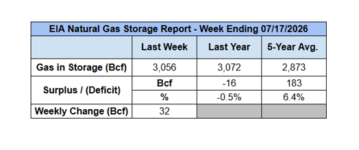 EIA-Storage Chart-2026-07-23