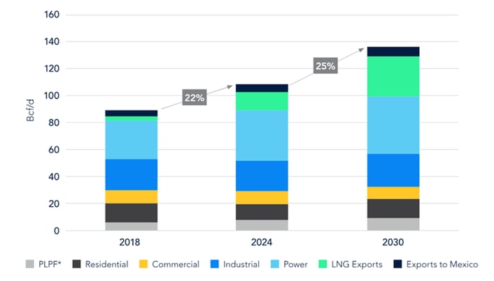 ICF-Natural Gas Demand Forecast-2026-07-23