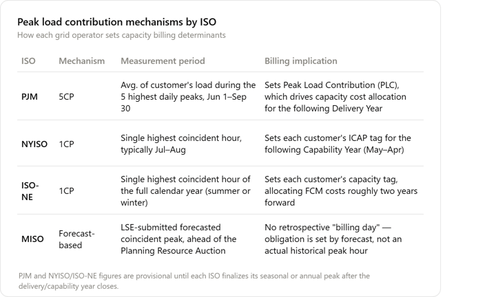 ISO-PLC Mechanisms-2026-07-23
