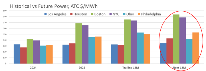 ISOs-Power Futures Comparison-2026-07-23
