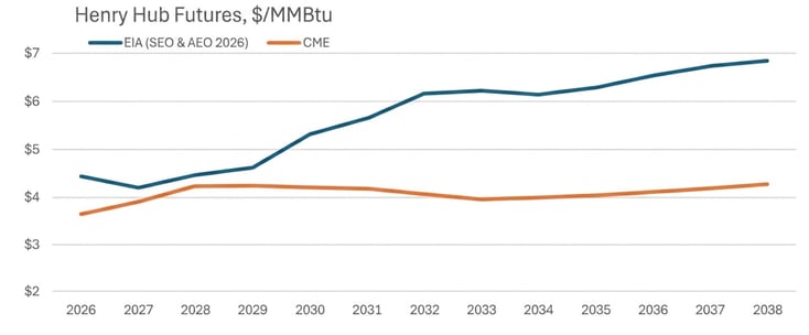 Veolia_CME-EIA-Henry Hub Futures-2026-07-23