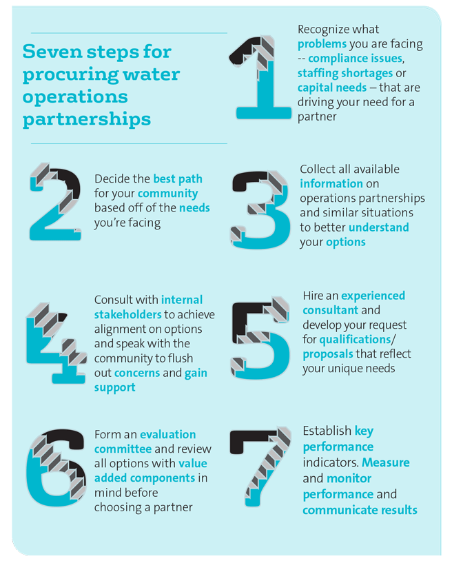 7 steps for procuring a water operations partner