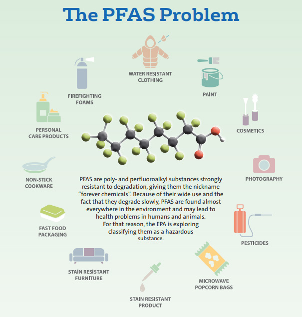 The PFAS Problem
